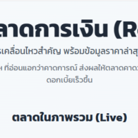 ภาพรวมตลาดการเงิน (Real-Time)